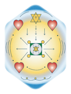 EVOTIS - Eliminating Suffering (Physical, Spiritual, Mental)